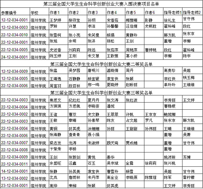 正规det365登录网站