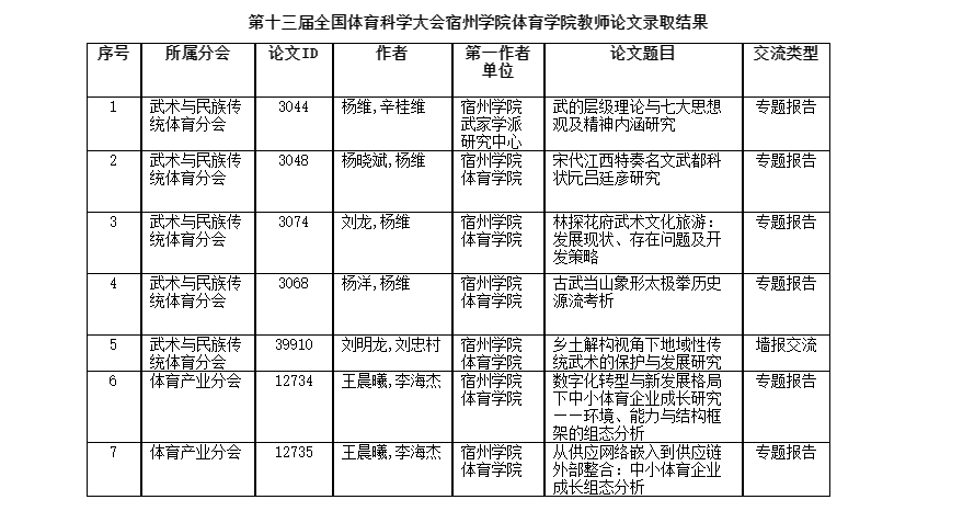 正规det365登录网站